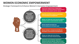 Women Economic Development