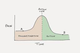Procrastination vs. Action