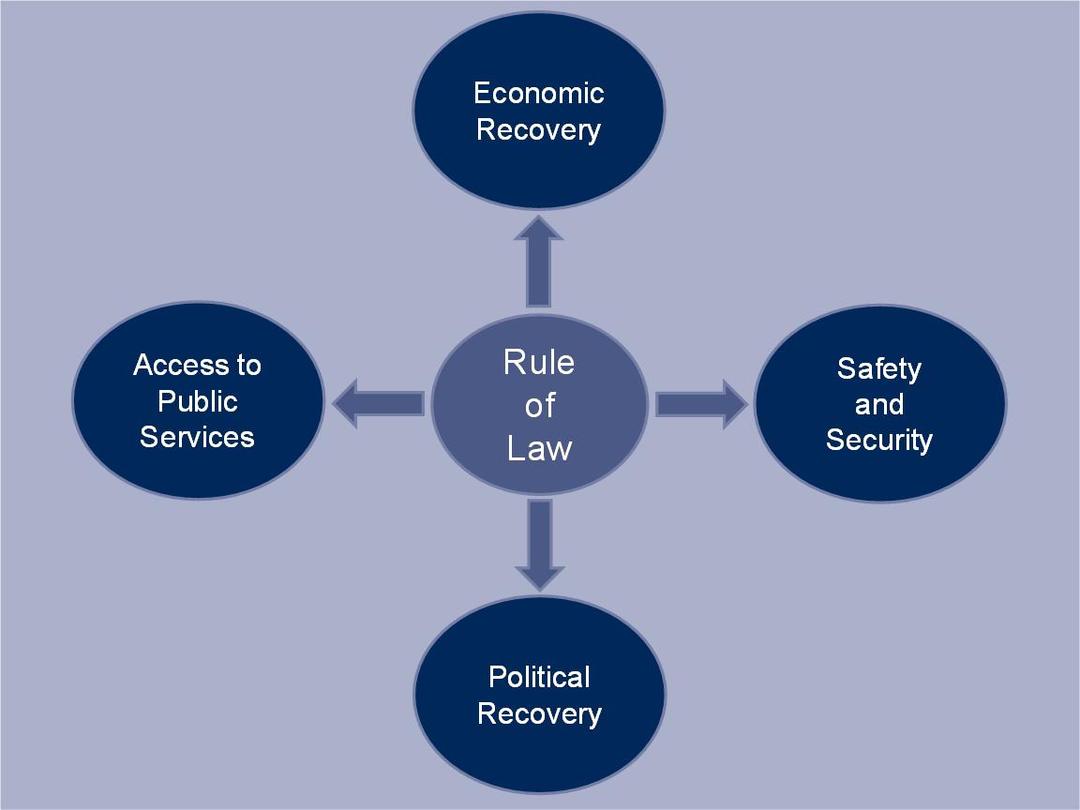 Rule of Law and the Dicey concept - iPleaders Blog