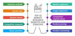 Market Research for Startups