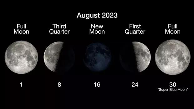 Super Blue Moon Set to Rise | News Blog