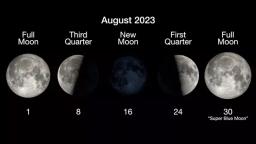 Super Blue Moon Set to Rise | News Blog