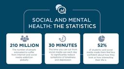 Social Media and Mental Health