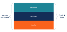  Corporate Finance Institute