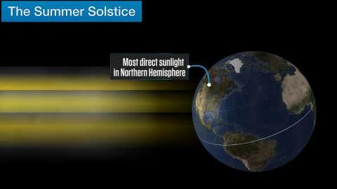 Summer Solstice Brings The Longest Day Of The Year | Weather.com