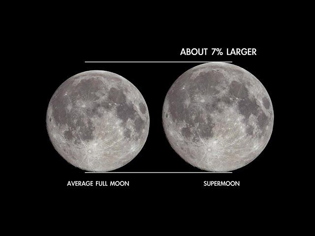Super Blue Moon in Aug. 2023! Everything you need to know - YouTube
