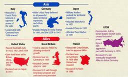 Nationalism and Territorial Disputes