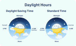 Daylight Saving Time Explained
