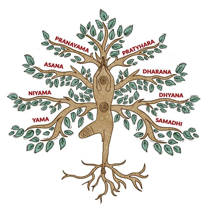 What Are The Eight Limbs Of Yoga? - Arhanta Yoga